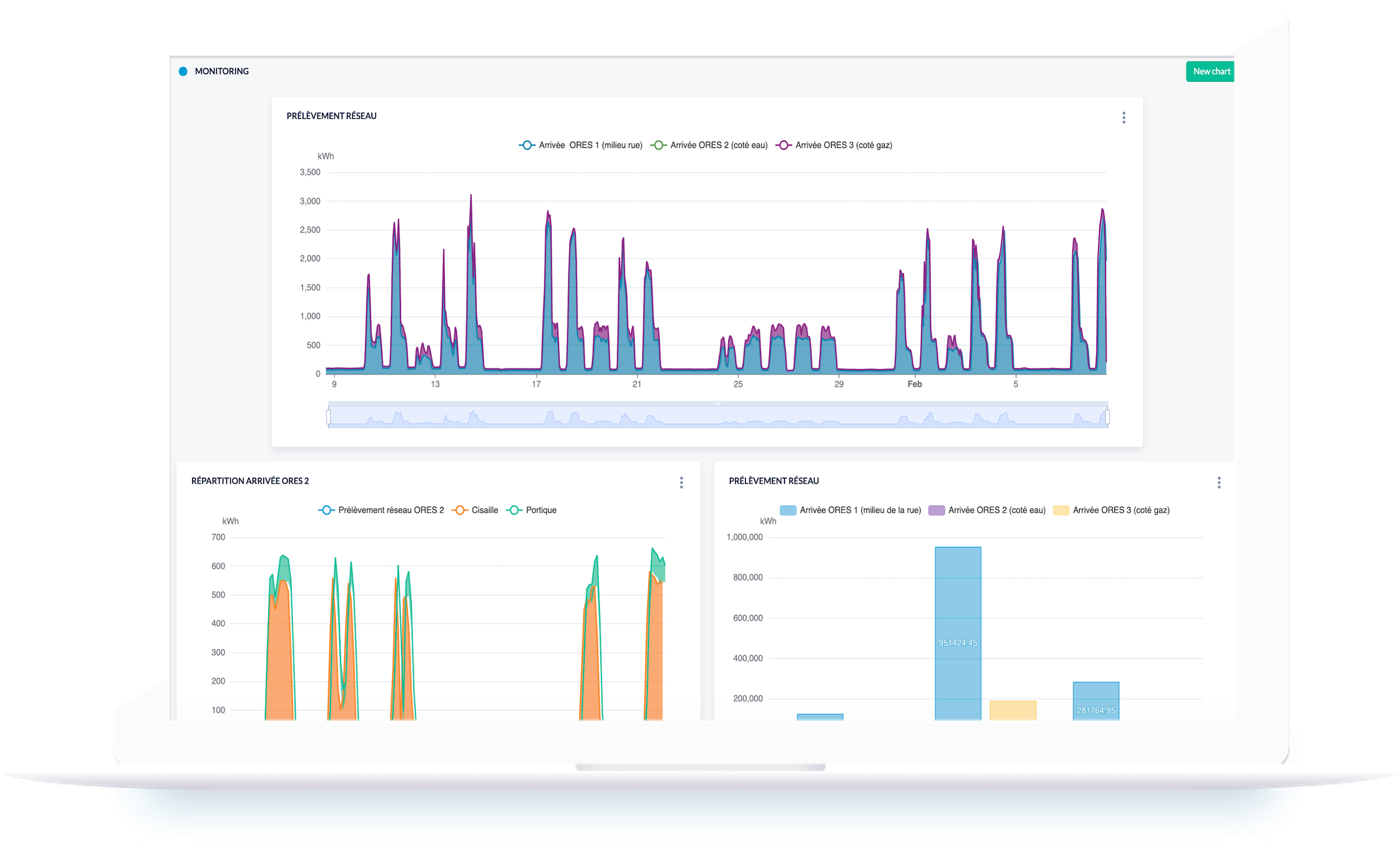 Monitoring EN